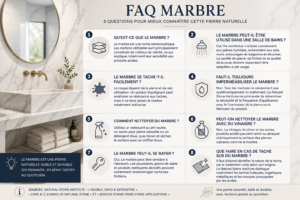 FAQ sur le marbre avec conseils d’utilisation et d’entretien