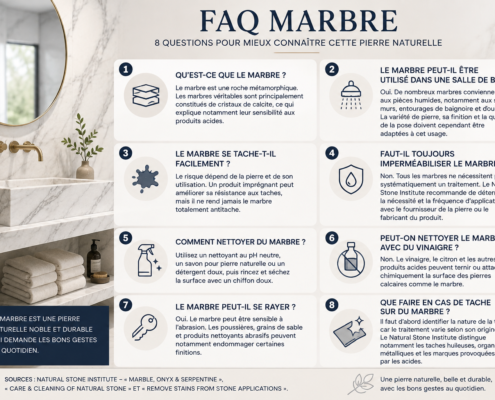 FAQ sur le marbre avec conseils d’utilisation et d’entretien