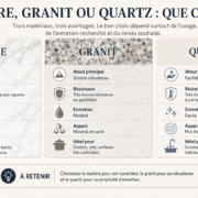 Comparatif marbre, granit et quartz pour choisir le matériau adapté