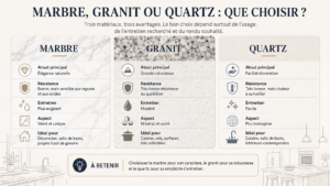 Comparatif marbre, granit et quartz pour choisir le matériau adapté