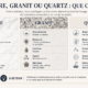 Comparatif marbre, granit et quartz pour choisir le matériau adapté