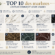 Top 10 des marbres les plus connus avec leurs couleurs, veinages et usages